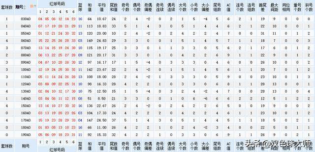 双色球104期历史开奖结果回顾与解析，探寻数字背后的奥秘！——中国福利彩票的魅力之旅