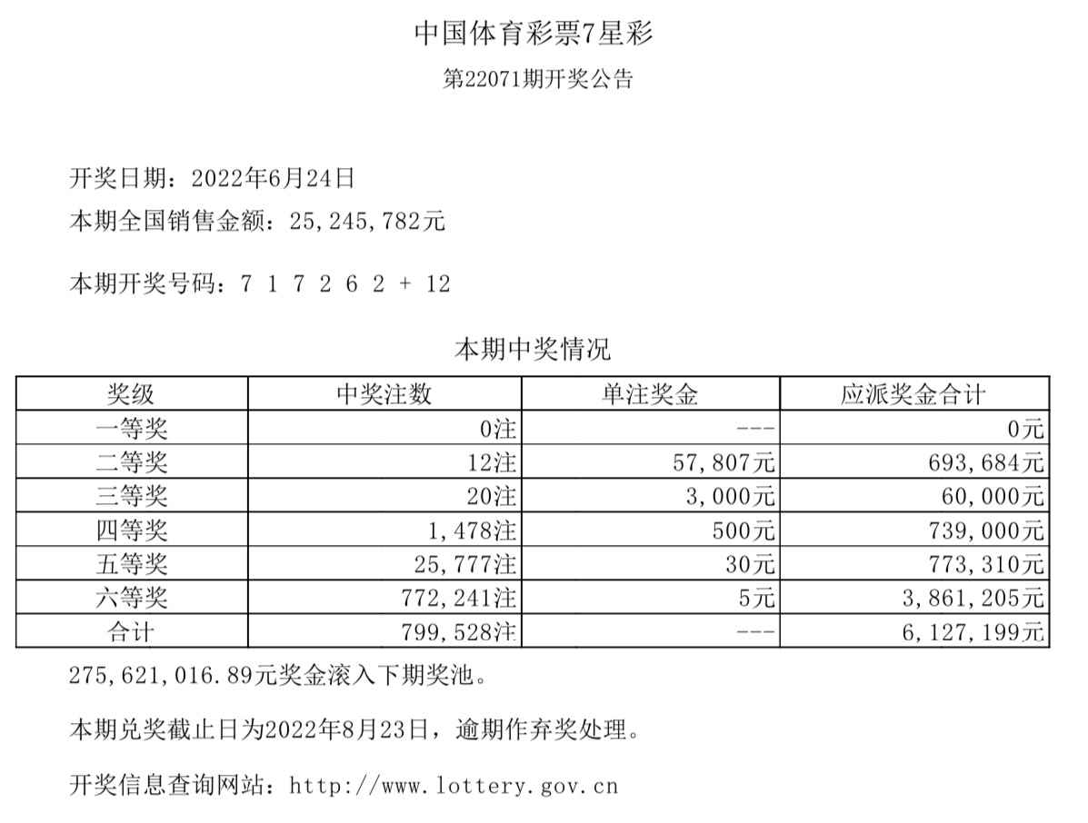 体彩彩票开奖结果揭秘