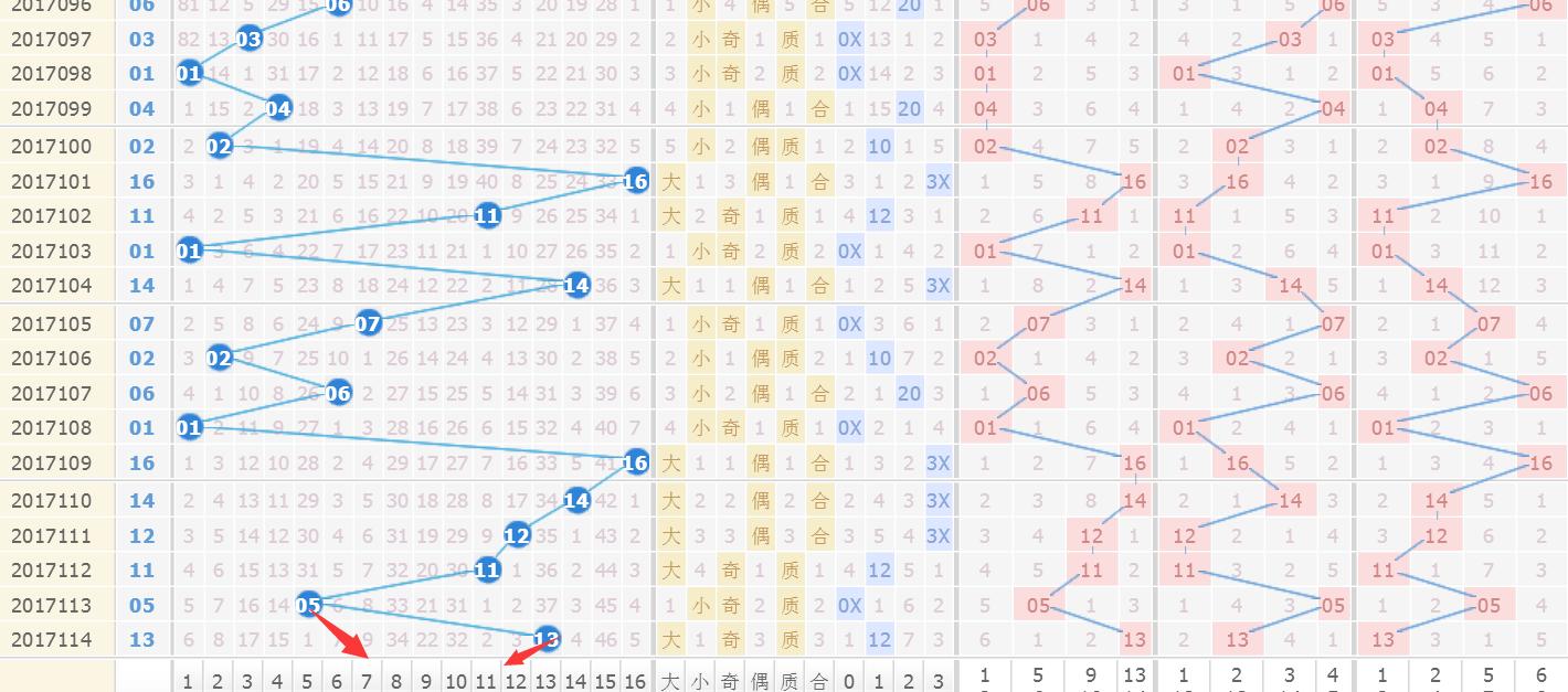 双色球中奖情况全面统计与分析