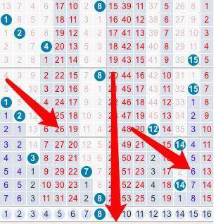 双色球出号规律与技巧解析