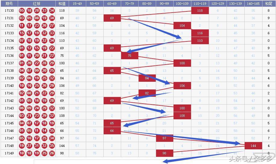 大乐透前201期走势图分析，探寻数字背后的规律与趋势