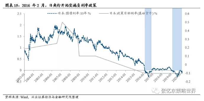 3D基本走势分析——过去三百期的图解与趋势解读