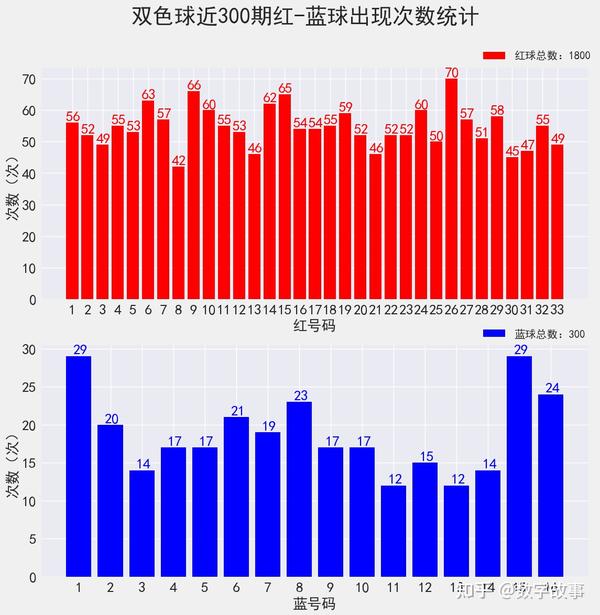 浙江双色球走势图，全面解析超长全部图的奥秘