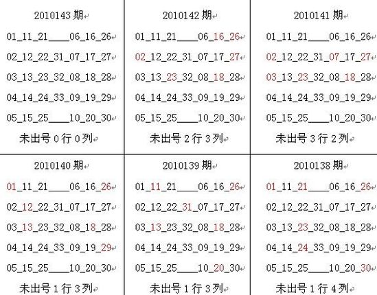 双色球2013年选号策略与技巧