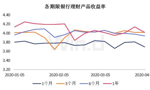 深入解析3D彩票的尾振幅走势图与连号现象