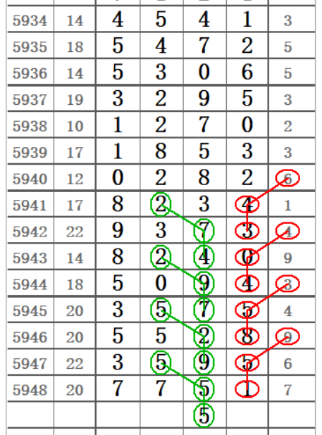 排列五今晚预测号——揭秘开奖结果，助你一臂之力