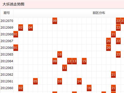 新浪大乐透基本综合走势图解析及连线图表详解