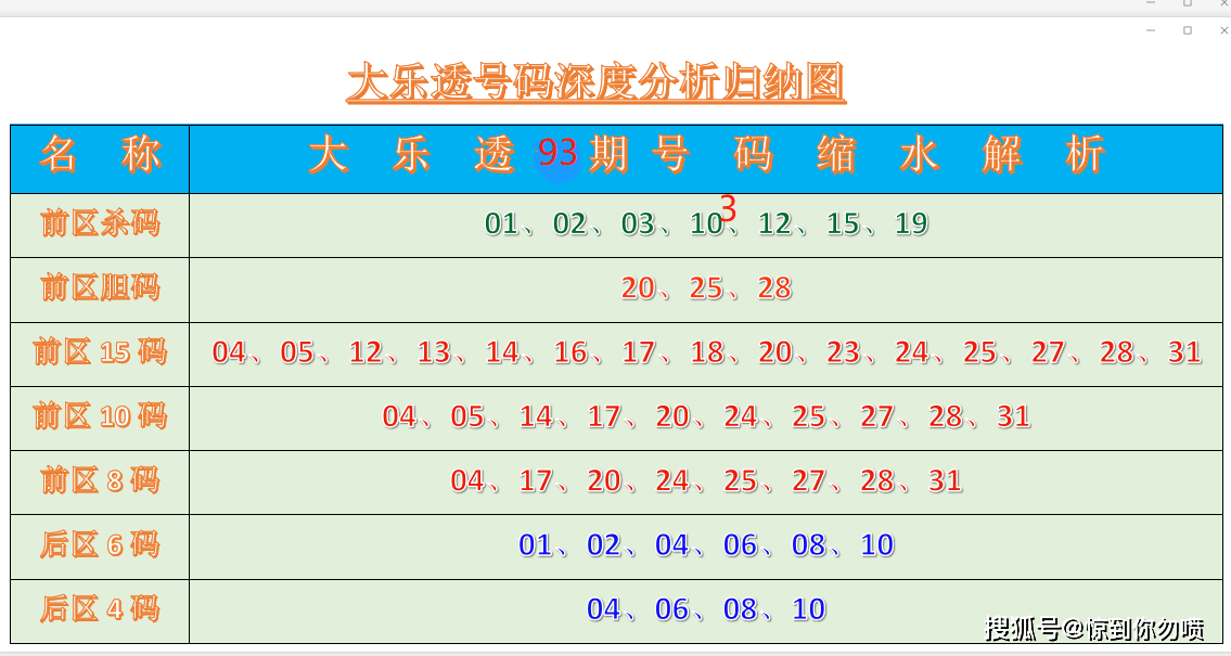 大乐透走势图带坐标203，解析与策略分析的深度探讨文章标题待补充（以掌握未来，洞悉数字之秘为例）