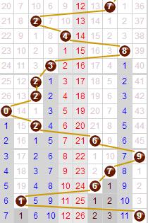 福彩3D和尾走势图表，揭秘数字背后的趋势与策略分析