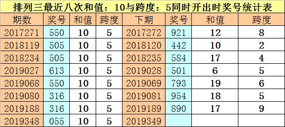 排列五和值走势图分析——彩经网数据解读