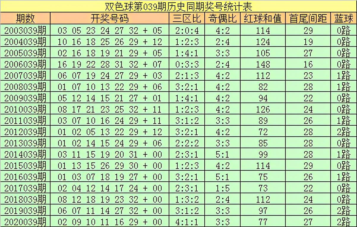 2016年双色球第35期开奖结果揭晓，幸运号码降临人间！——记一次难忘的彩票体验与感悟人生之旅程分享。