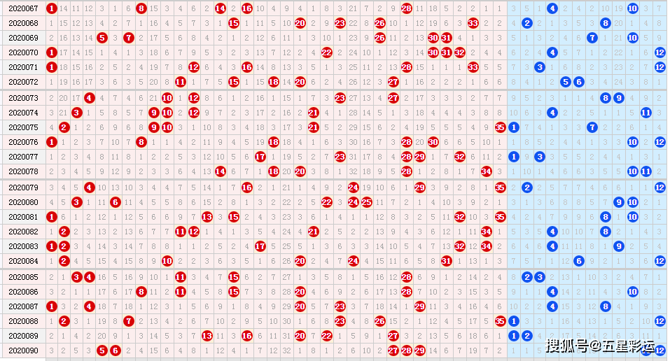 浙江大乐透走势图超长解析