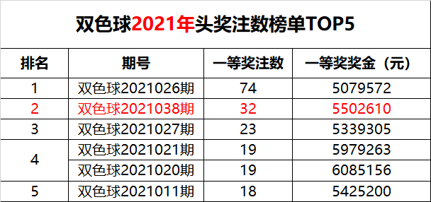 2019年第4期双色球开奖结果及分析