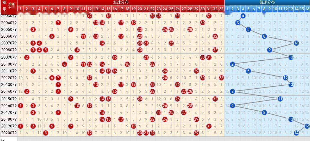 双色球基本走势图专业版解析与投注策略