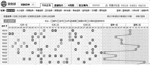 解析50期双色球走势图，探寻中奖奥秘