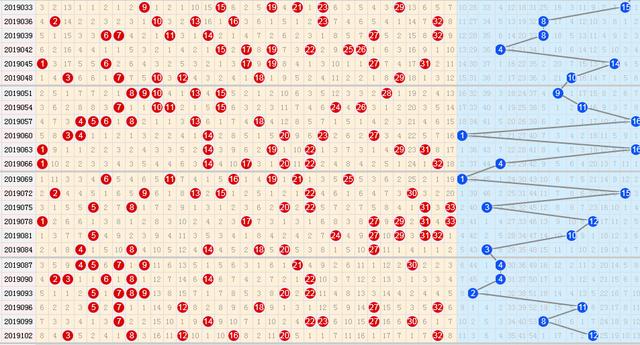 双色球幸运之门——揭秘开奖走势图