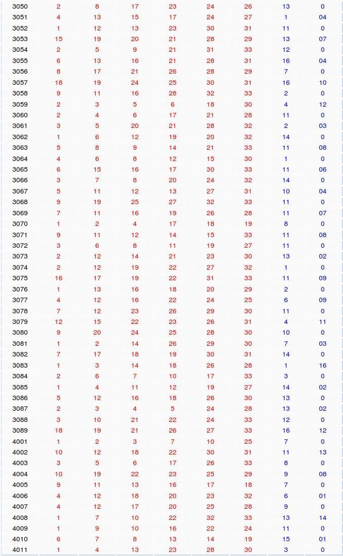 2011年全年双色球开奖记录回顾与解析，探寻数字背后的奥秘！