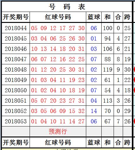 双色球开奖历史，揭秘1234567的背后