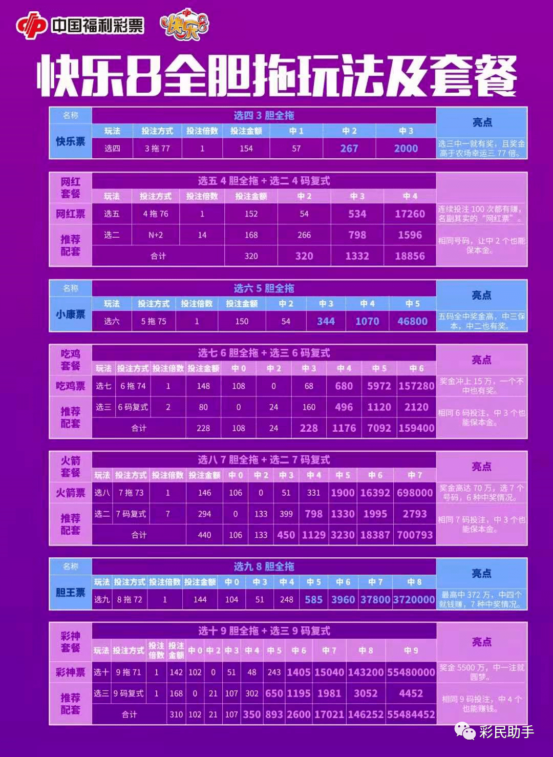 解析20选5彩票基本走势图表图