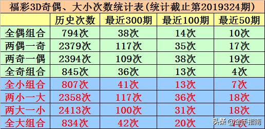 中国福利彩票3D试机号与开机号的查询方法及重要性解析，从数字游戏到公益之桥的探索之旅