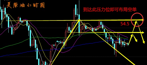 排5走势图基本分析与解读