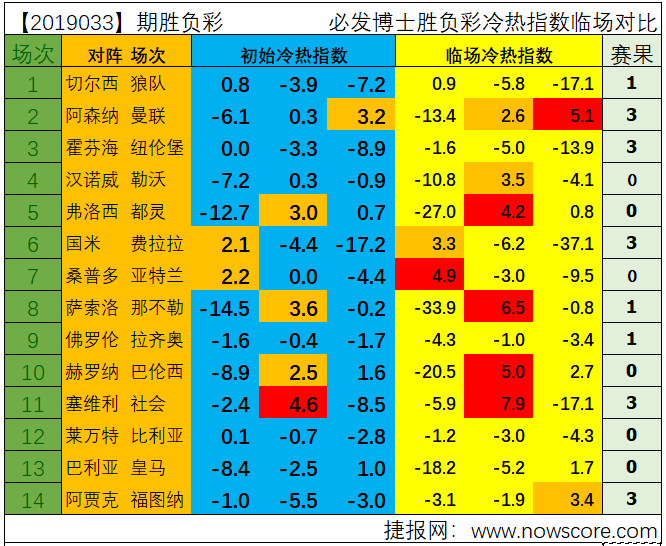 彩票资讯，揭秘数字背后的幸运之道与投注策略分析