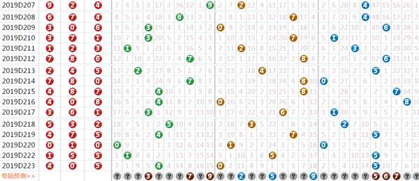 3D试机号近三十期开奖结果全面解析