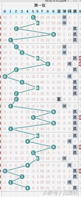 七星彩中奖号码图表解析