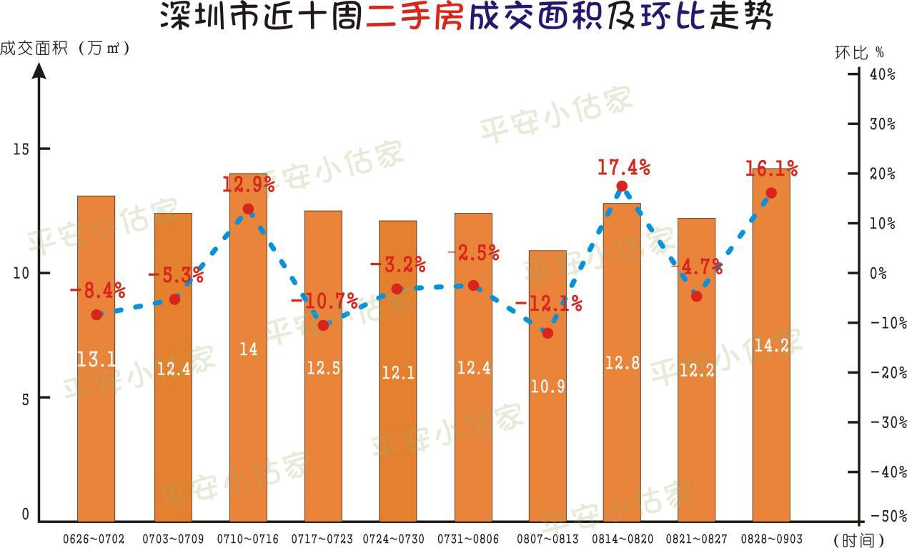 解析36选7与 混合走势图