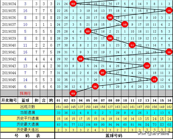 双色球2017第46期——揭秘背后的数字与幸运故事