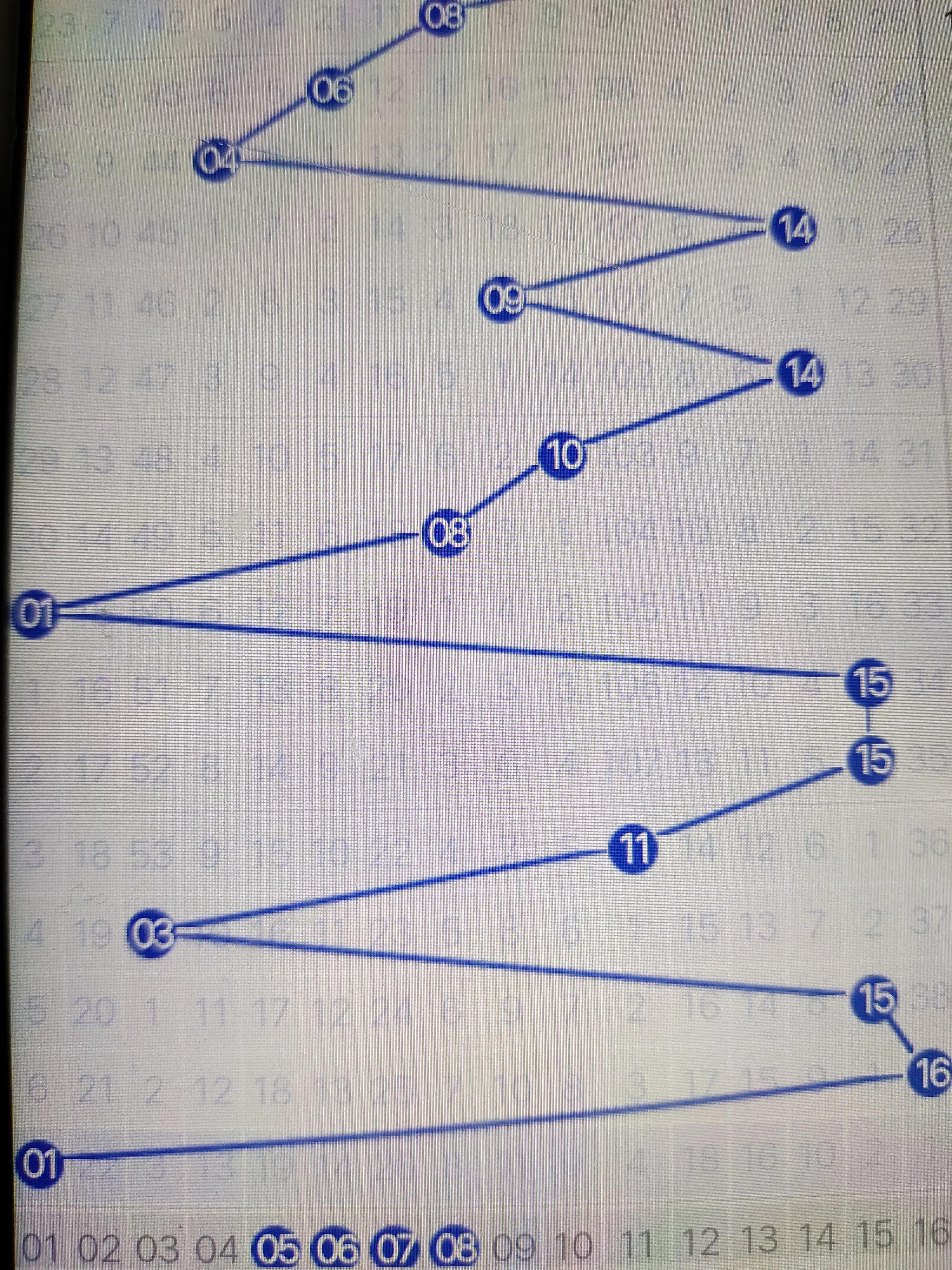 双色球彩票玩法解析——13 2多少钱一注？