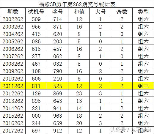 203年，回顾与展望——从历史开奖号码看中国福彩的魅力之旅