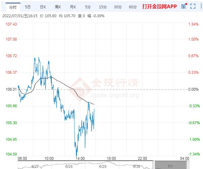 今天双色球走势图最新版分析报告——探寻数字背后的奥秘与趋势预测