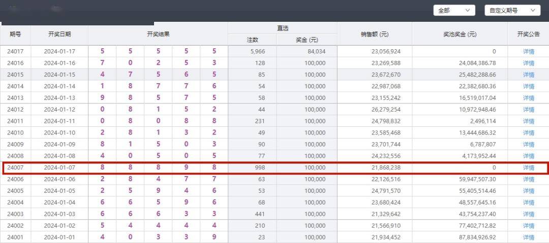 排列五最新开奖号码查询全攻略