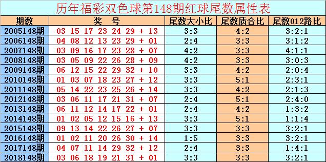 双色球136期历史同期开奖结果回顾与解析，探寻数字背后的规律和趋势分析