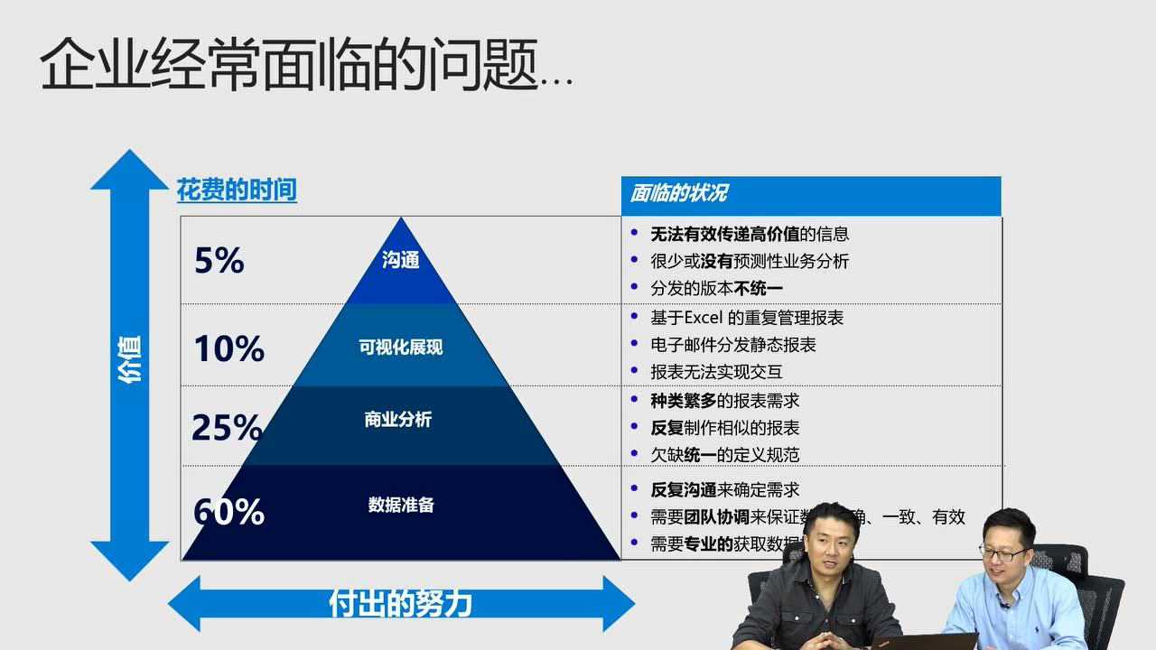 数据分析师——现代企业决策的幕后英雄