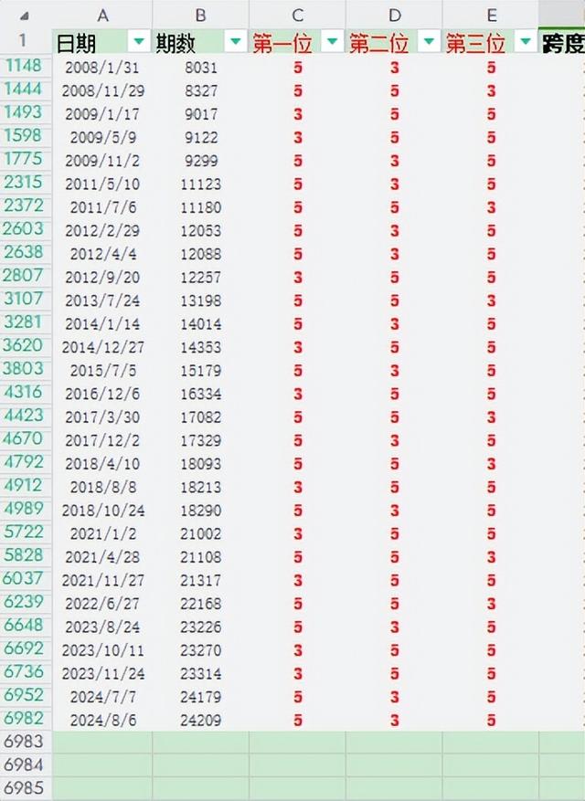 排列三全部开奖历史数据概览