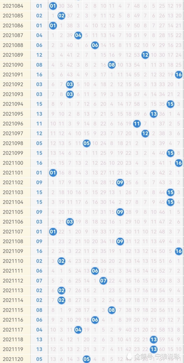 30选7开奖结果走势图综合版解析