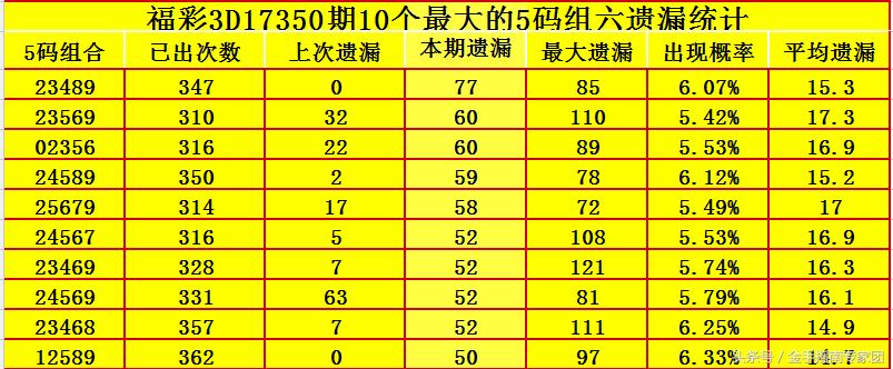 今日3D试机号与开机号的揭秘之旅，开奖结果一览无余！—— 带你解读最新数字游戏奥秘的探索篇章。