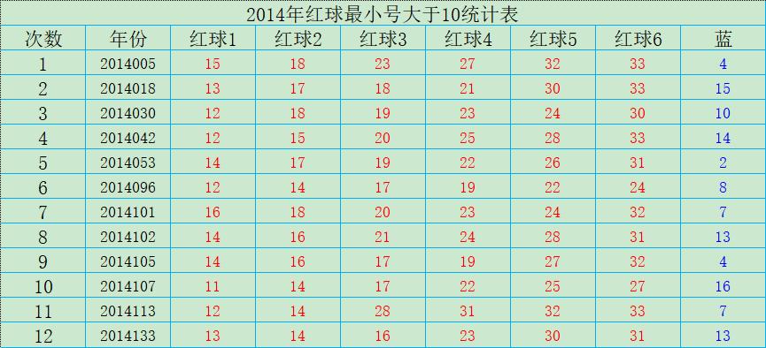 双色球开奖规则、中奖金额及如何提高获奖概率