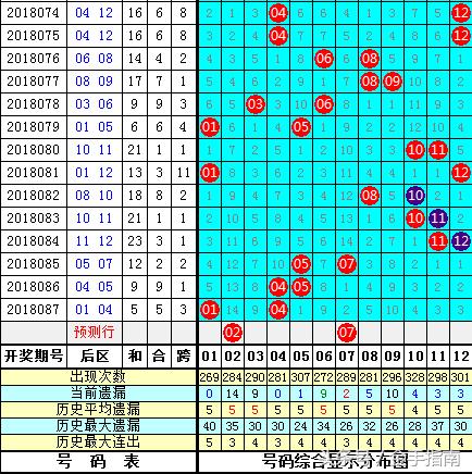 双色球2019年7月第3期——揭秘大乐透背后的幸运数字