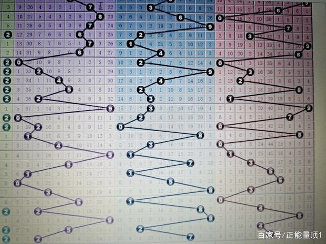 排列三开奖走势图解析——乐彩网助你掌握数字彩票的奥秘