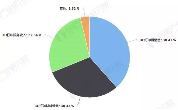 深度解析3D开奖走势图综合版专业应用