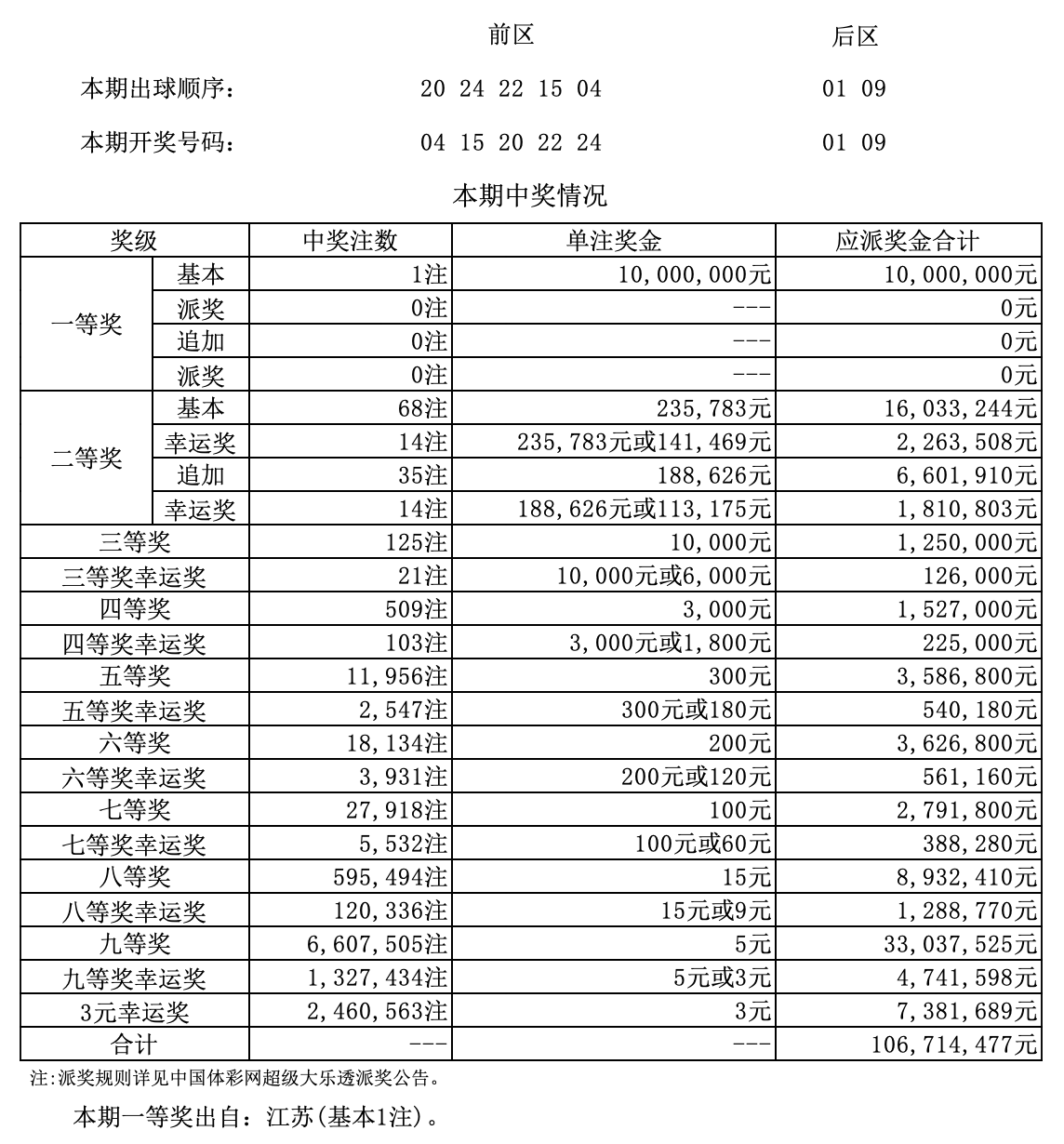 福建1. 选五开奖结果走势图分析