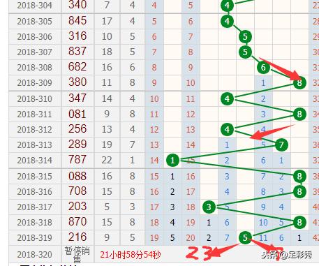 福彩3D组选走势图综合版解析