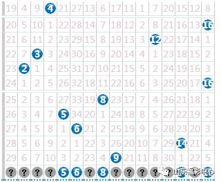 双色球近10期红蓝走势图分析