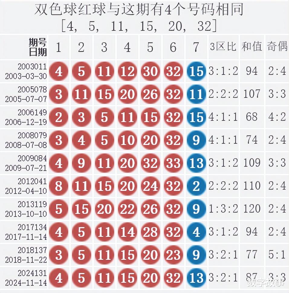 双色球第31期开奖结果揭晓