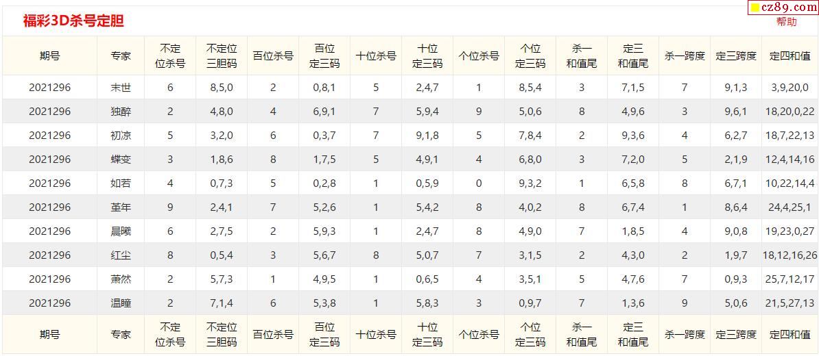 福彩3D千禧试机号码揭秘与解析