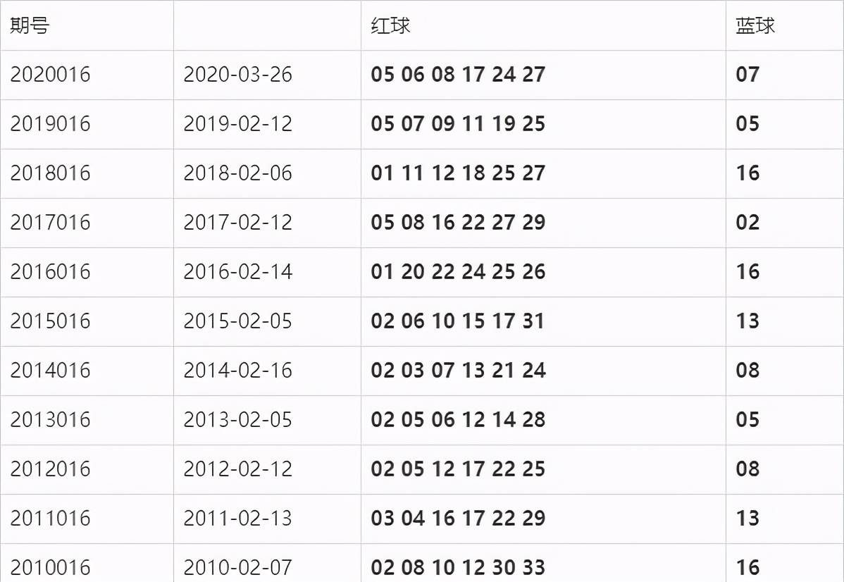 双色球开奖结果揭秘与下期预测