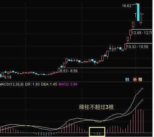 解析十个位差值走势与振幅的关联